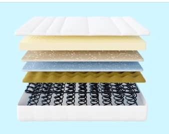 Matelas « intelligents »: La Main A La Poche, Au Nom De La Santé